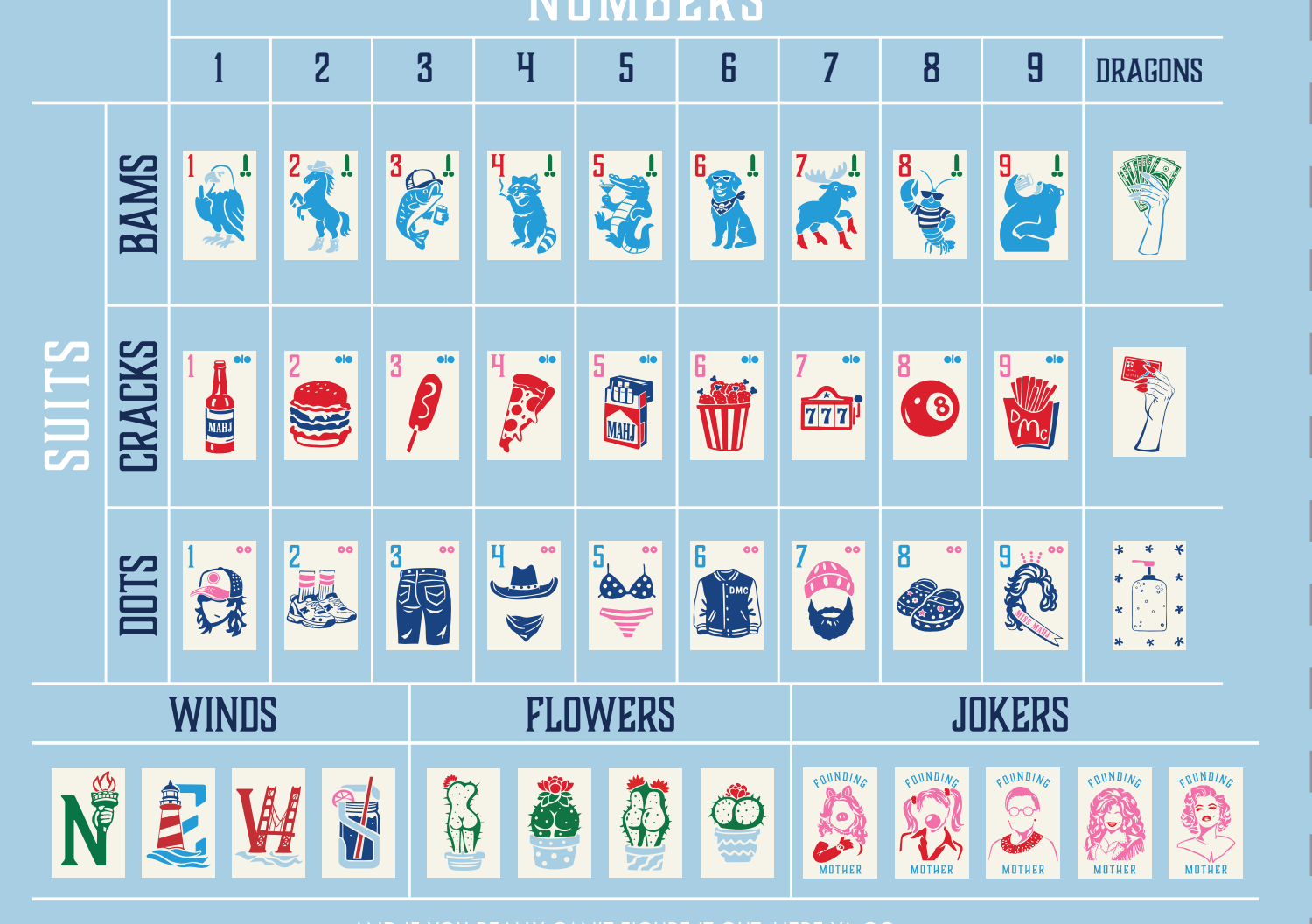 The Dirty Mahj Collective America Set